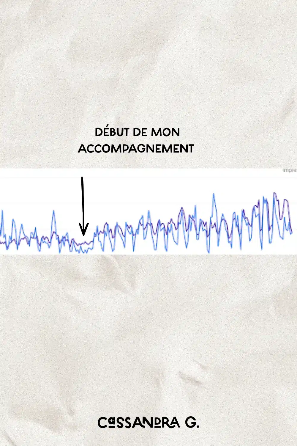 Courbes d'amélioration depuis le début de l'accompagnement en consulting de cassandra gobinaud avec l'entreprise Aprilyos.